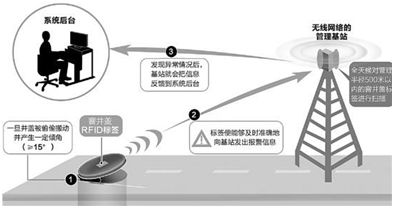 智能守護(hù)城市血脈 從2017深圳智造優(yōu)選看智能井蓋管理系統(tǒng)的革新之路