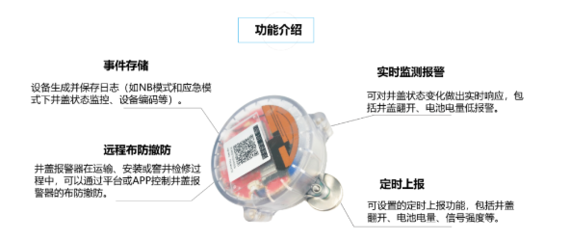 智慧城市新防線 給井蓋裝上“大腦”已刻不容緩
