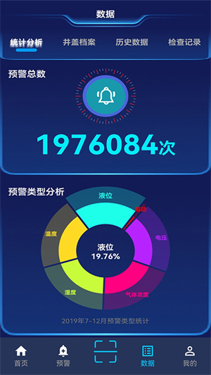 智能井蓋管理系統(tǒng) 城市“生命線”的智慧守護(hù)者
