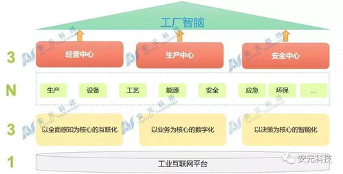 安元首發丨新一代智能工廠產品 智能井蓋管理系統，開啟城市地下空間智慧管控新篇章